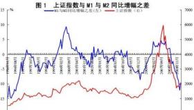 变动率指标：股市分析的重要工具