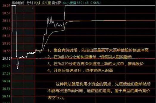 股票集合竞价时间的奥秘：从上海到深圳，揭秘不同市场的交易规则