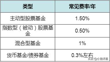 基金赎回手续费：计算、策略与降低费用的技巧