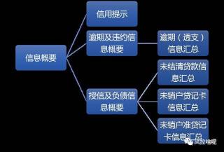 个人负债过高与为他人担保：导致个人征信不良记录的关键因素