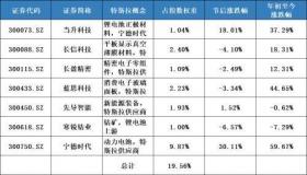 ETF基金代码大全：掌握这些，投资更轻松！