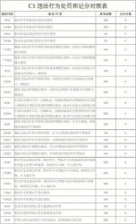 1039违章代码：机动车违规停放、临时停车的处罚与注意事项