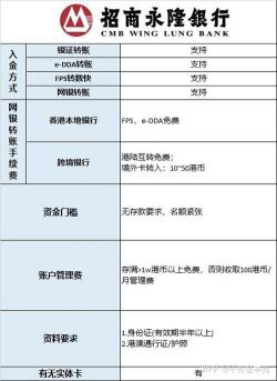 招行香港一卡通办理流程：从申请到取卡，一气呵成！