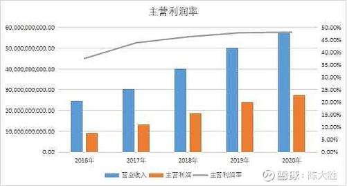 扣非净利润：揭秘上市公司盈利能力的关键指标