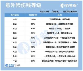 意外险买哪个好？选择适合你的保险公司与产品指南