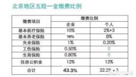 个人社保每月交多少钱：计算方法与缴纳方式详解