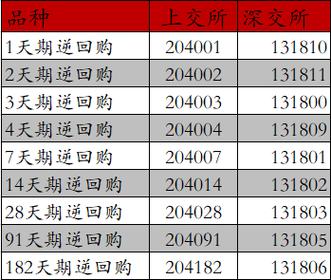 国债逆回购手续费：计算与收取规则详解