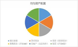 货币基金与指数基金：风险与收益的权衡