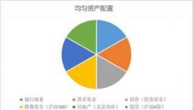 货币基金与指数基金：风险与收益的权衡