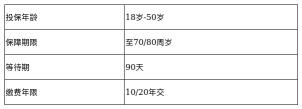 守卫者2号保险产品深度解析：从投保指南到优缺点分析