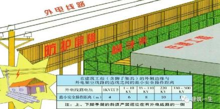 高压线辐射安全距离：了解与预防