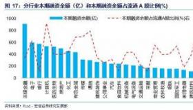 陆股通：境外投资者的A股投资之门