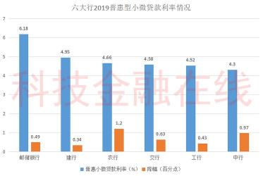 小微企业贷款：不同银行的利率规定与利息计算