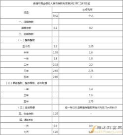 七天通知存款利率：计算与理财应用指南