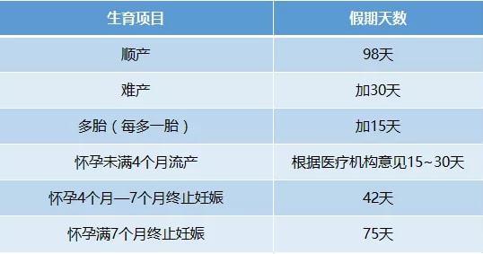 产假工资怎么算：怀孕女职工的权益与计算方法