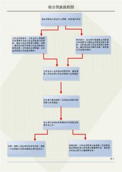 支付宝车金融贷款服务：流程详解与申请指南