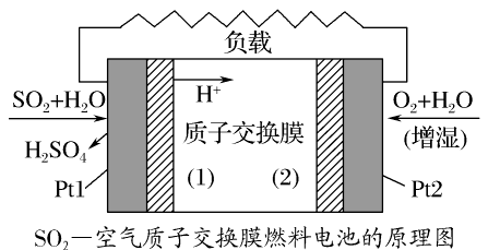 氢氧燃料电池电极反应式：从化学能到电能的转换奥秘