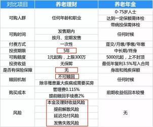 支付宝定期理财：是否会亏钱？保本与非保本的差异解析