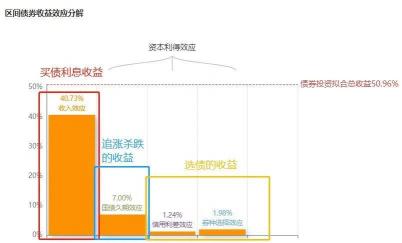 债券与股票的区别：从风险、回报到投资者角色，一文解析两者核心差异