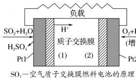 氢氧燃料电池电极反应式：从化学能到电能的转换奥秘