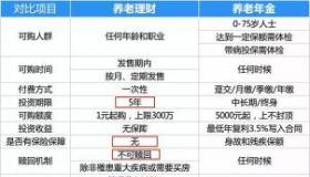 支付宝定期理财：是否会亏钱？保本与非保本的差异解析