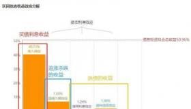 债券与股票的区别：从风险、回报到投资者角色，一文解析两者核心差异