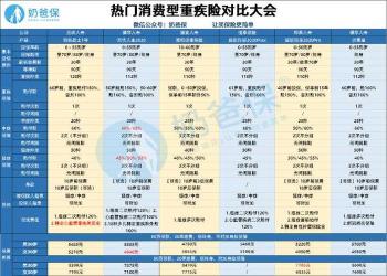 重大疾病保险价格表：影响重疾险价格的多个因素及产品比较