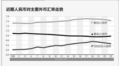 汇率上升是升值还是贬值：决定因素与投资影响