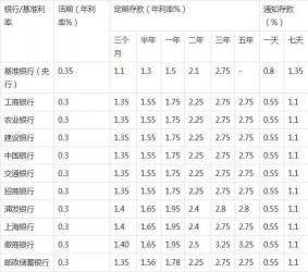 银行一万元一年利息：计算与储蓄策略指南