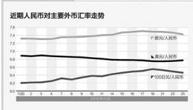 汇率上升是升值还是贬值：决定因素与投资影响