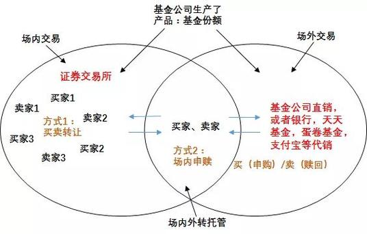 lof基金：一种场内场外交易的便捷选择