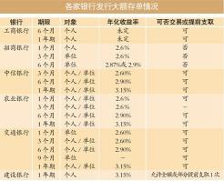 大额存单无凭证安全吗：手机银行大额存单的安全性与凭证解析