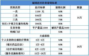 心脏支架医保报销吗？一篇文章告诉你答案