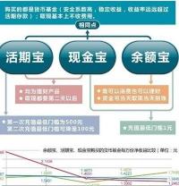 七日年化怎么算？计算方法与投资收益的关联