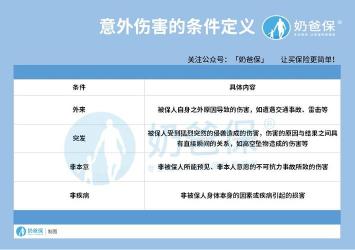 100元意外险赔偿标准：全面解析保障与赔付金额