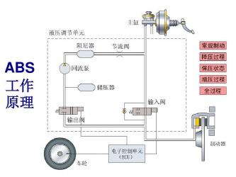 制动防抱死系统：提升汽车安全性能的关键技术