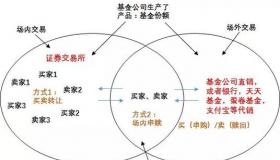 lof基金：一种场内场外交易的便捷选择