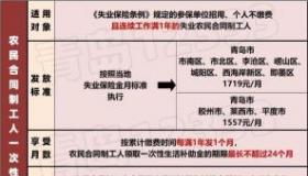 失业金是一次性领取吗？详解领取规则与最长期限