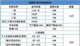 心脏支架医保报销吗？一篇文章告诉你答案