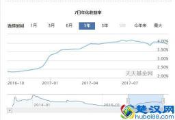 建信养老飞月宝赎回：稳定收益与灵活选择