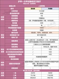 从乐享百万到安享百万：明智的保险选择与全面的医疗保障