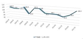 PPI：工业生产价格指数，经济变化的晴雨表