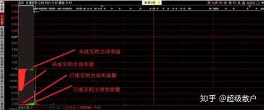 集合竞价能成交吗？掌握规则与技巧是关键