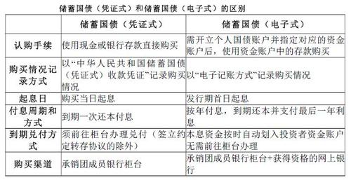 2019国债发行时间表：从购买指南到交易规则