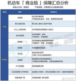 网上怎么买车险：简单步骤，全面保障