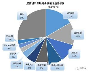 2019年最新网贷平台排名：支付宝、马上金融、360借条等引领行业潮流