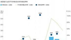 抵押率：影响贷款额度的关键因素