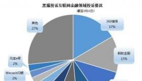 2019年最新网贷平台排名：支付宝、马上金融、360借条等引领行业潮流