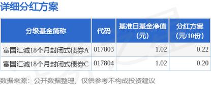 基金封闭期有收益吗：了解新基金封闭期与净值公布的重要性