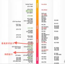 吃鸡的最低配置要求：6G内存+GTX660显卡+I3 4340处理器